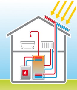 Funktion einer Solarthermieanlage