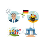 Entwicklungshilfe Bill Gstes