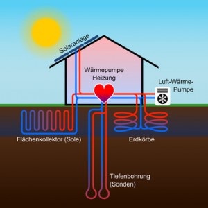 haus mit wärmepumpe